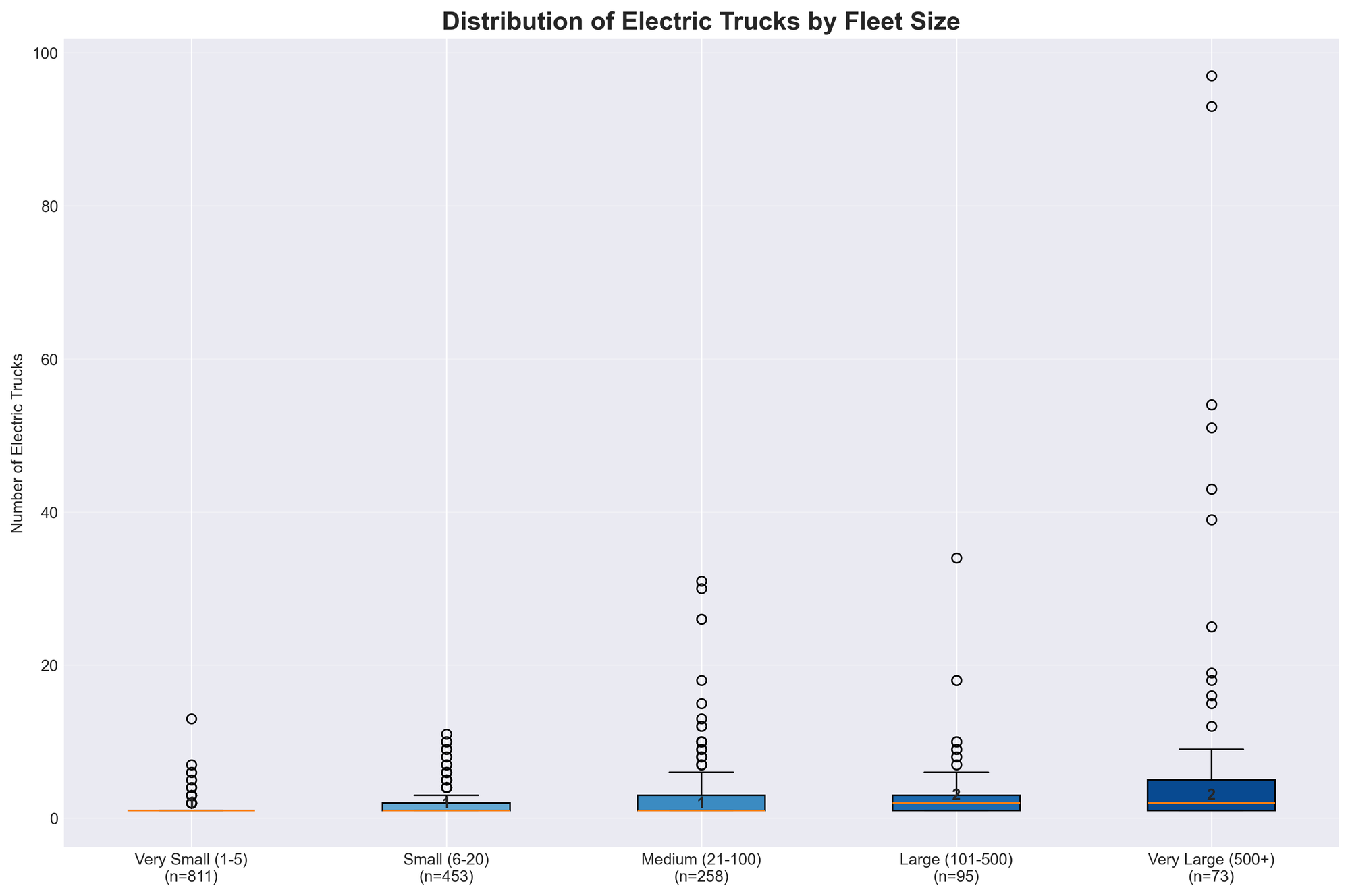 Mapping Electric Commercial Vehicle Adoption: A Geographic and Fleet Analysis