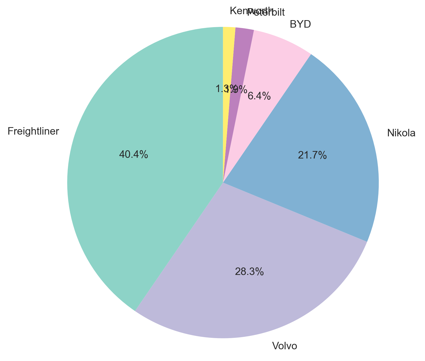 Mapping Electric Commercial Vehicle Adoption: A Geographic and Fleet Analysis
