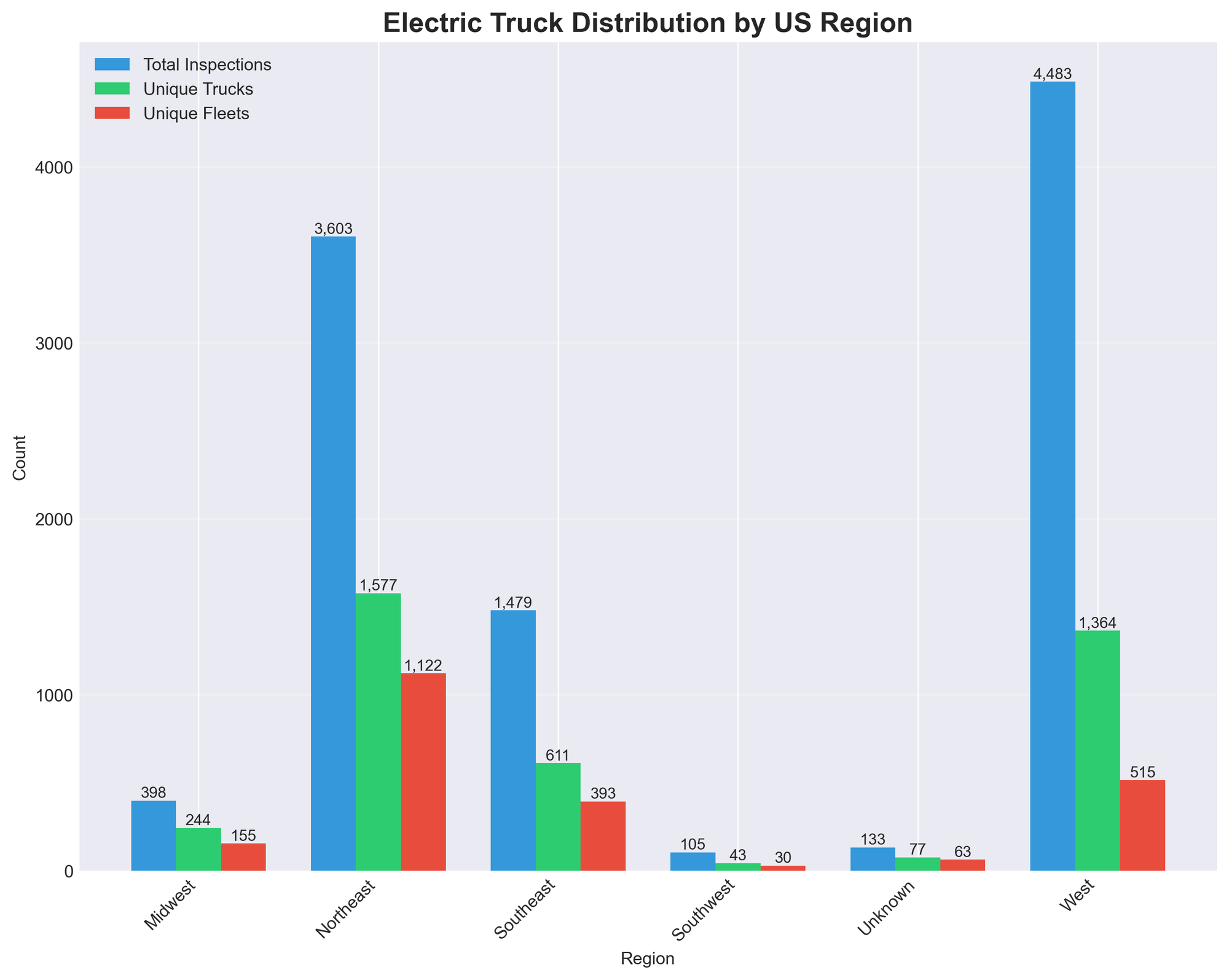 Mapping Electric Commercial Vehicle Adoption: A Geographic and Fleet Analysis