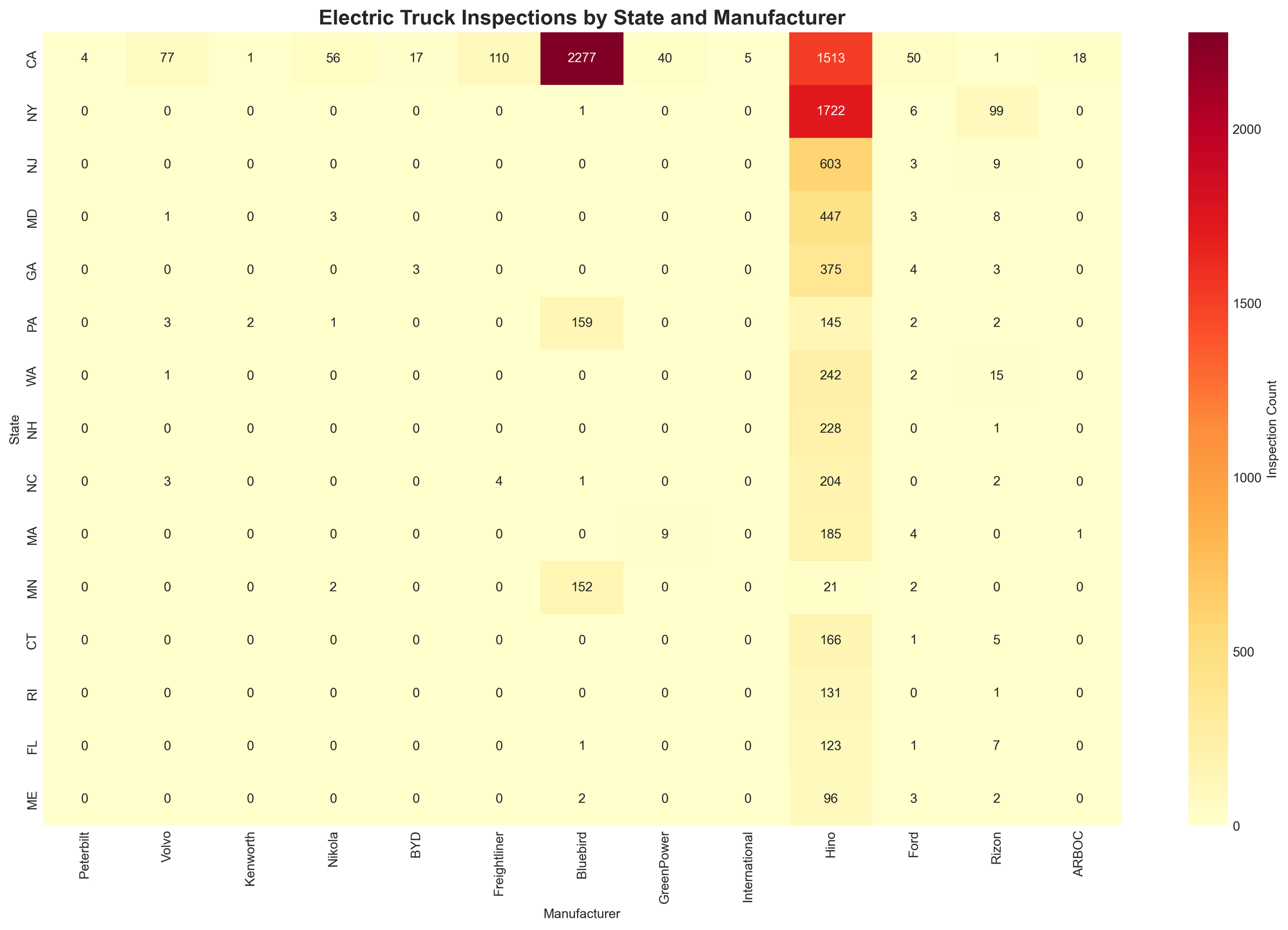 Mapping Electric Commercial Vehicle Adoption: A Geographic and Fleet Analysis