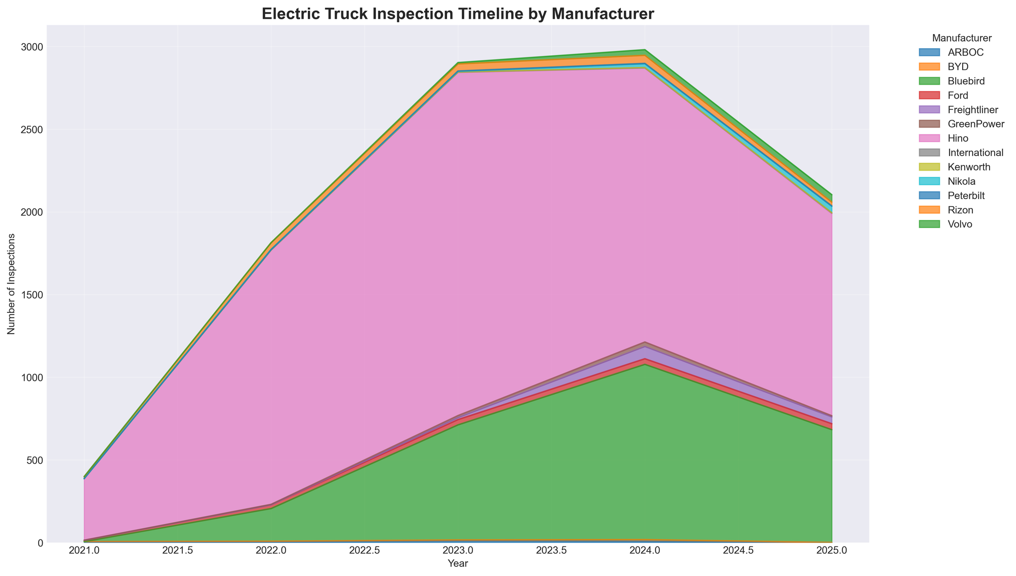 Mapping Electric Commercial Vehicle Adoption: A Geographic and Fleet Analysis