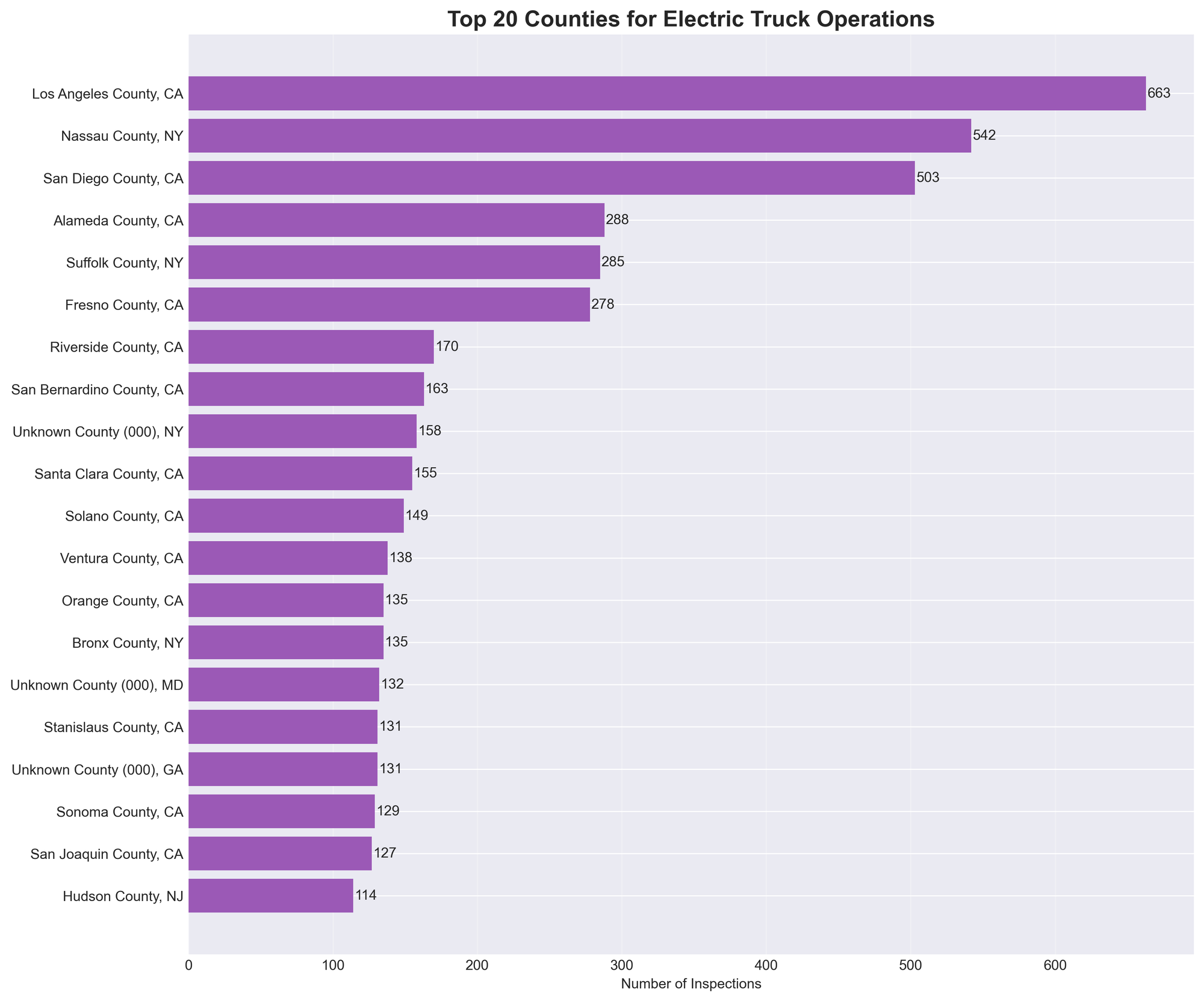 Mapping Electric Commercial Vehicle Adoption: A Geographic and Fleet Analysis