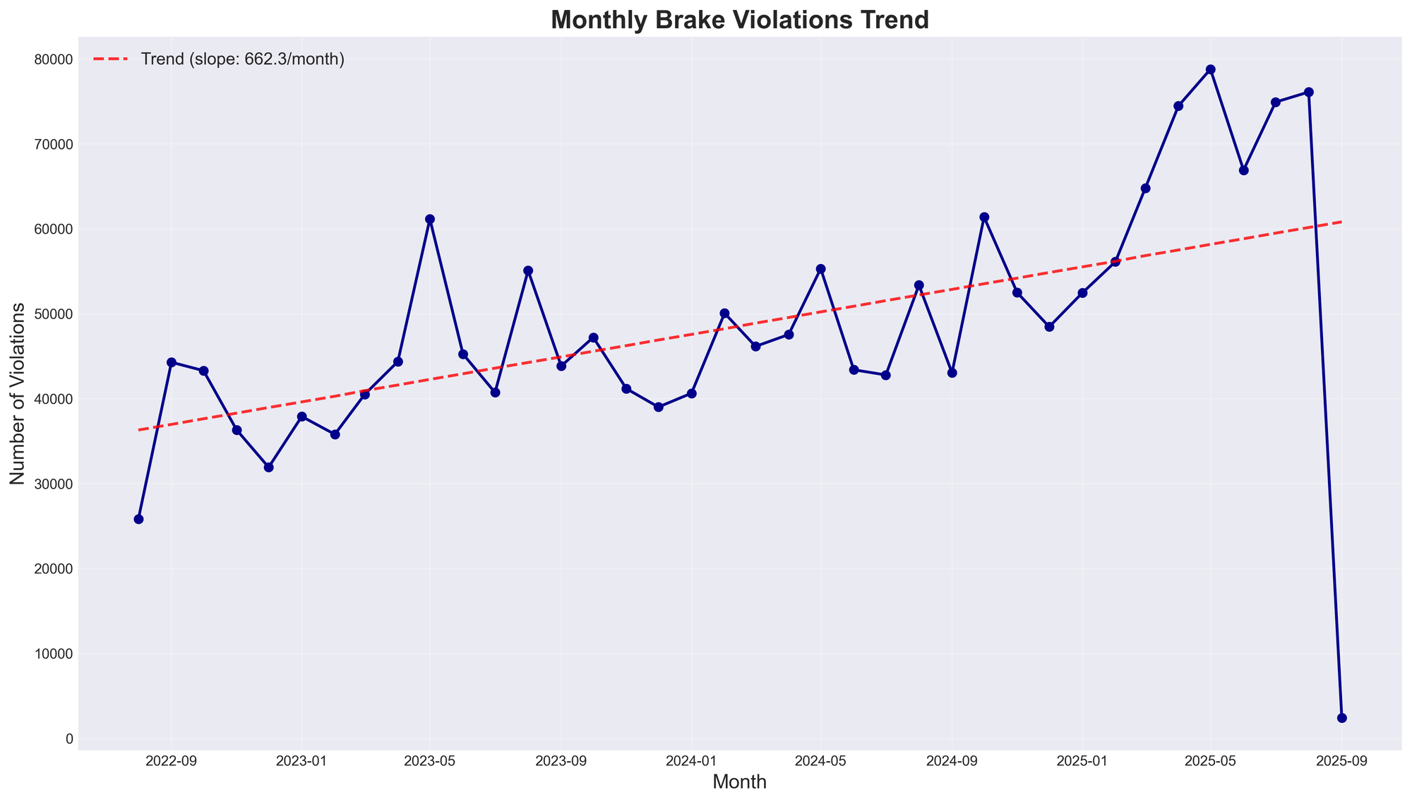 Brake Safety Week 2025: 60% Year-Over-Year Increase Marks Record Week for Violations