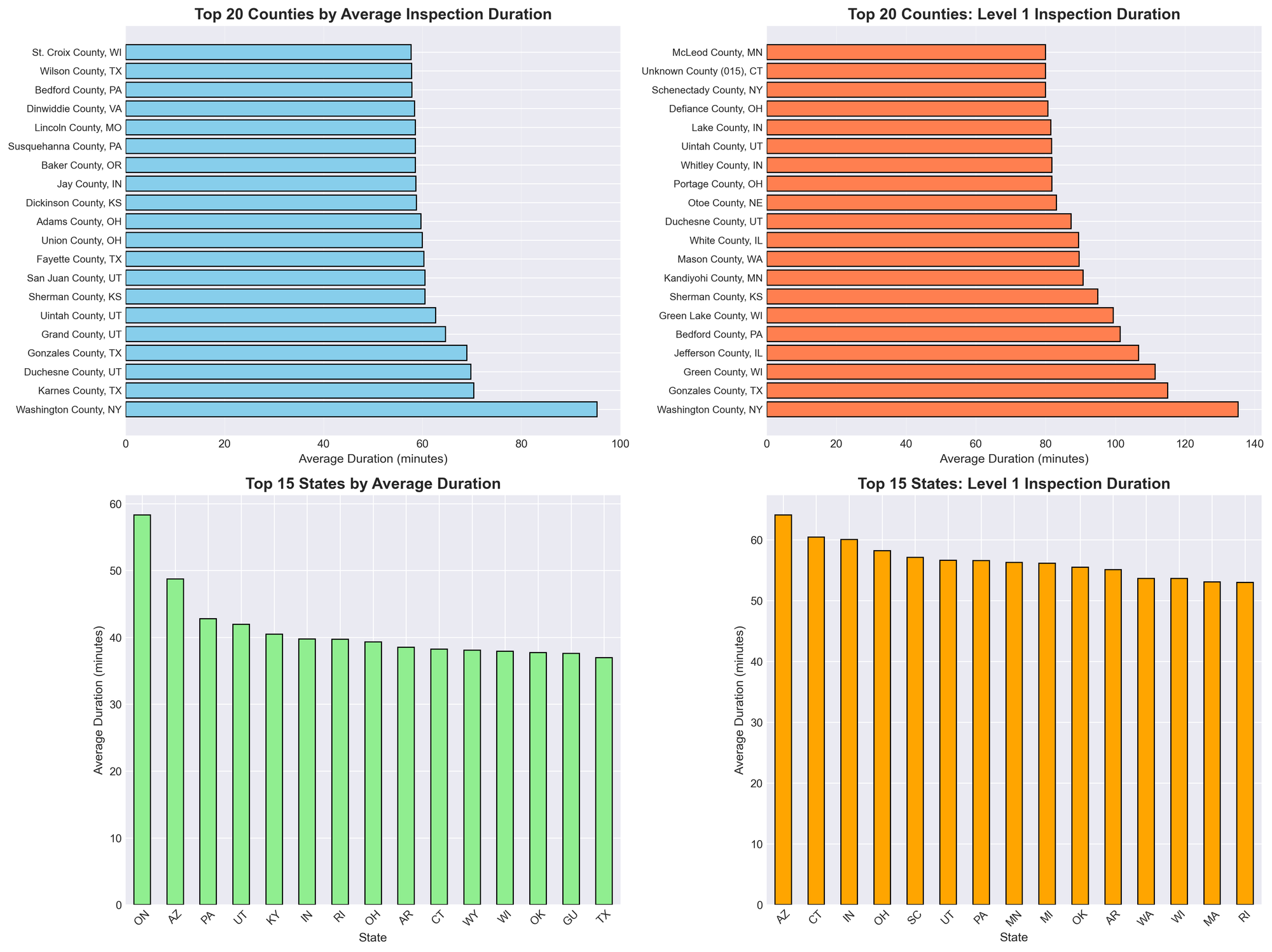 The Worst Places to Get Inspected: Where Commercial Vehicle Inspections Take the Longest
