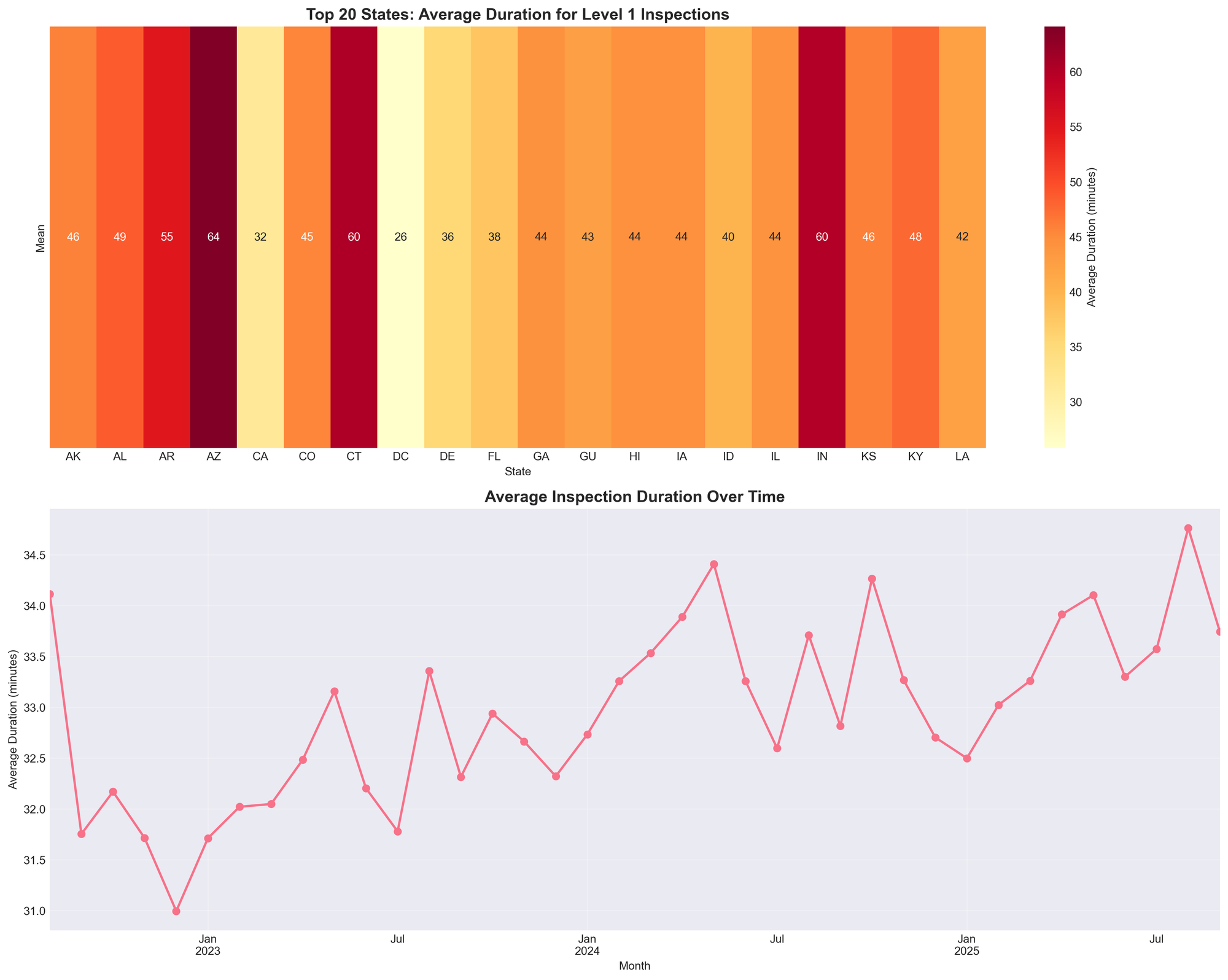 The Worst Places to Get Inspected: Where Commercial Vehicle Inspections Take the Longest